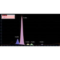 Desialowana transferyna – CDT